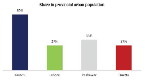 Urban-Population